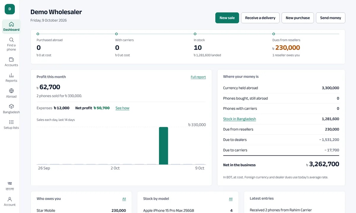 Paikar dashboard showing stock, profit, dues and money abroad